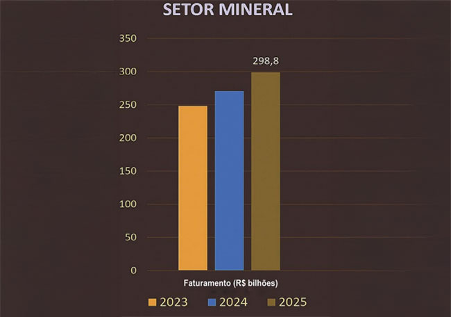 Mineração cresce, diversifica receitas e reforça papel na economia brasileira mineracao cresce diversifica receitas e reforca papel na economia brasileira mineracao cresce diversifica receitas e reforca papel na economia brasileira 1