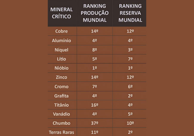 Mineração cresce, diversifica receitas e reforça papel na economia brasileira mineracao cresce diversifica receitas e reforca papel na economia brasileira mineracao cresce diversifica receitas e reforca papel na economia brasileira 3