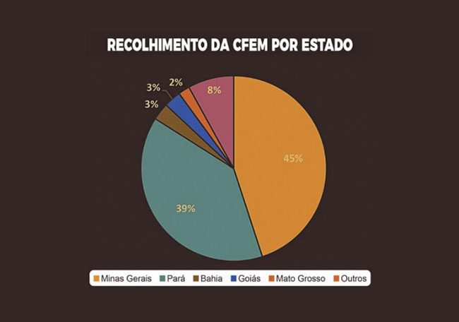 Mineração cresce, diversifica receitas e reforça papel na economia brasileira mineracao cresce diversifica receitas e reforca papel na economia brasileira mineracao cresce diversifica receitas e reforca papel na economia brasileira 5