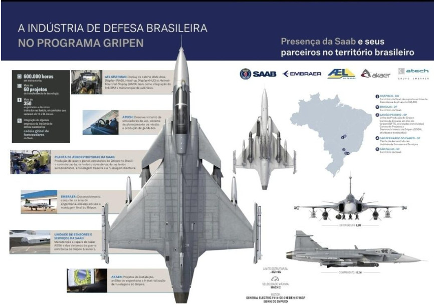 F-39 Gripen na FAB: Inovação Tecnológica, Soberania e o Desafio dos Materiais Críticos f 39 gripen na fab inovacao tecnologica soberania e o desafio dos materiais criticos f 39 gripen na fab inovacao tecnologica soberania e o desafio dos materiais criticos 2